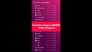 Premier League 2009/10 TABLE PROGRESS