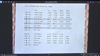 알초사 초음파(김형래) 1 )방신우 낭종 2) 신장외 신우, 42세 여성