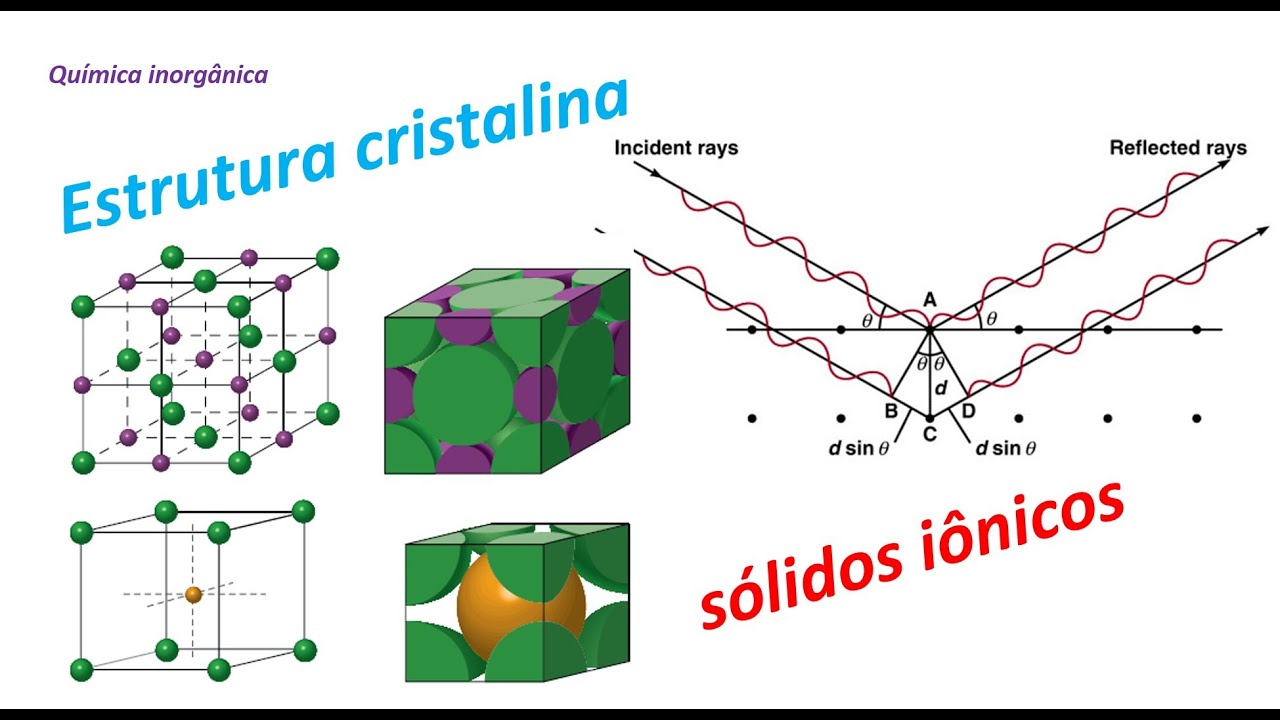 Estrutura Cristalina Dos Sólidos Iônicos - YouTube