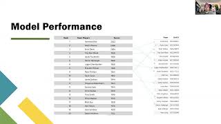 Sal 606 Project - ACL Elo