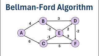 The Bellman-Ford Algorithm (Step-by-Step Example)