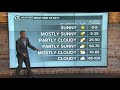 what s the difference between partly cloudy u0026 partly sunny