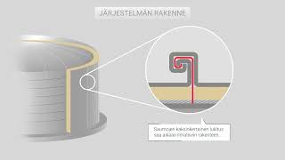 Säiliöiden eristys | Toimintaperiaate