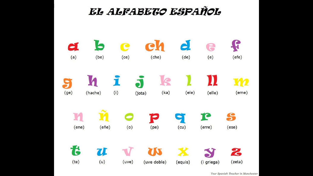 L'alphabet En Espagnole Chanson Acordes - Chordify