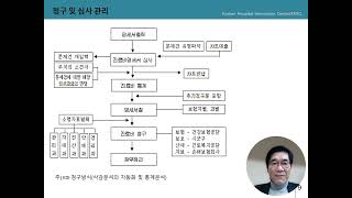 병원경영MBA-병원의 원무관리와 EMR(18차)