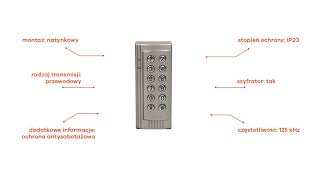 Zamek szyfrowy z czytnikiem kart i breloków zbliżeniowych - Mikam Sklep
