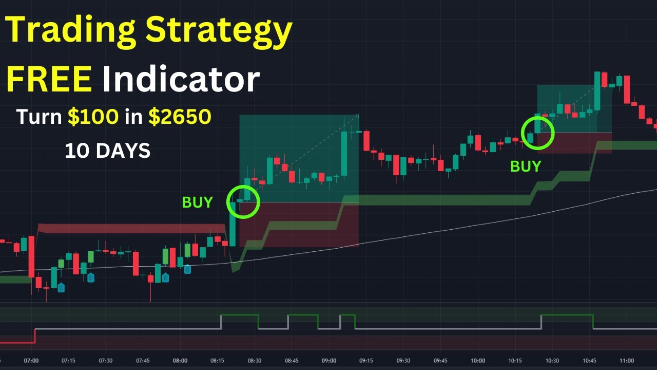 TradingView Strategy For Beginner - Easy To Follow With Backtest (100x ...