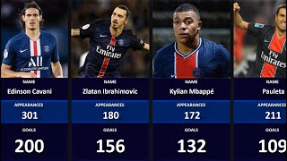 Paris Saint-Germain All time goal scorers [HD]