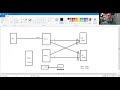 Network Admin Life - Bringing a new ISP circuit to our firewall