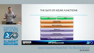 Azure Functions PowerShell: The Missing Manual by Justin Grote