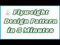 Flyweight Design Pattern
