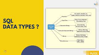 What are SQL Data Types | SQL fundamentals tutorial | MySQL course online classes