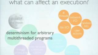Improving Parallel Programmability with Determinism