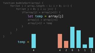 2 Bubble Sort Code Algorithm Basic Sorts JavaScript