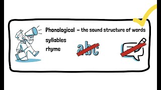 Structured Literacy in 6 Simple Steps