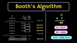 Booth's Algorithm for Multiplication Explained (with Examples)
