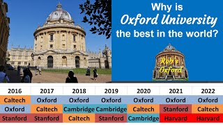 Oxford University: Top university in the world