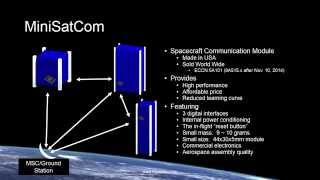 MiniSatCom UHF Technical Introduction