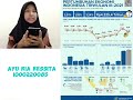 pemamparan data pertumbuhan produksi domestik bruto 2019 2021