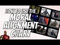 How to use the MORAL ALIGNMENT CHART to design characters
