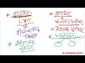 communication in everyday life 1st semester vvi objective questions 2025 ba bsc bcom सभी के लिए