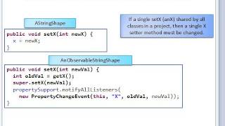 Property Notifications from Simple and Composite Java Bean Objects