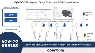 OpenBOM How To Series: Getting Started with OpenBOM Design Projects \u0026 First CAD File Sync