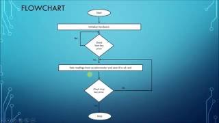 DATA ACQUISITION USING ACCELEROMETER