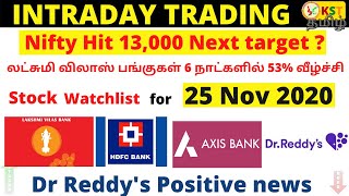 Nifty hit 13000 | HDFC bank| Axis Bank | Stocks watchlist for tomorrow (25 Nov 2020) stock news