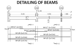 Beams Reinforcement Detailing according to ACI Code تفريد حديد الأحزمة حسب الكود الأمريكي