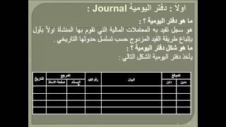 الفصل الثالث - النظام المحاسبي (المقومات والاجراءات). د. سالم العجب سالم