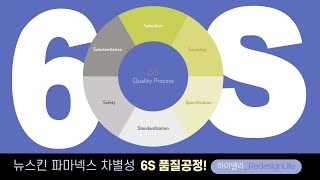 건강식품 고르는 기준  파마넥스 6s품질공법 [Hiella RedesignLife] Pharmanex