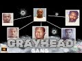 Jackson’s Most Notorious: The Grayhead Gang #jacksonmississippi