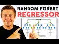 Random Forest Regressor in Python: A Step-by-Step Guide