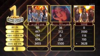 170716 Blackpink win 3rd win inkigayo