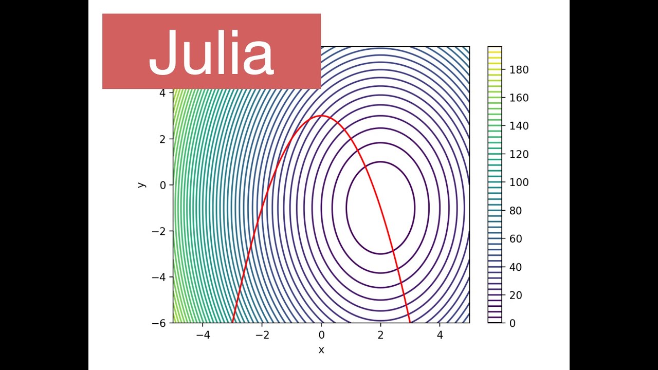 Plot In Julia At Ashley Smalley Blog