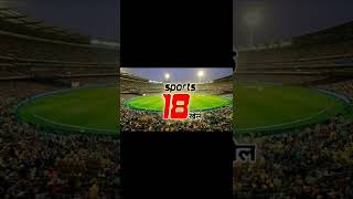 Sports 18 Khel Launch On DD Free Dish