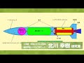 【工学部研究紹介】北川研究室（宇宙システム工学科）