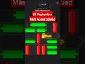 #23Sept Today Daily Mini Game | Hamster Kombat Daily Combo Card | hamster Cipher Code 23 September