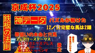 ♯【京成杯2025】 ♯フェアリーステークス　激走エストゥペンダ　♯帯狙いの人気薄は