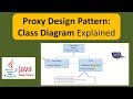 Proxy Design Pattern: Class Diagram Explained