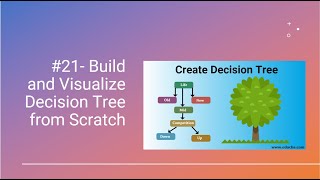 #21- Build and Visualize Decision Tree from Scratch in python