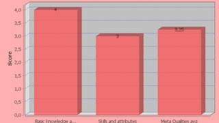 Java prog#124. JFreeChart : How to Display Bar ,Line Values in JFreeChart