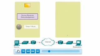 CCNA - TCP Reliability - Data Loss and Retransmission