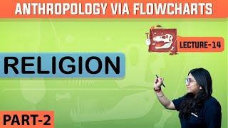 Lecture - 14 - Anthropology -  Part -2- Religion