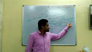 Core Java Tutorials For Beginners (step-by-step)in Hindi | | Best Java Demo