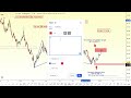 icici prudential life insurance harmonic pattern analysis.