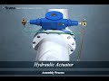 hydraulic actuator by scana