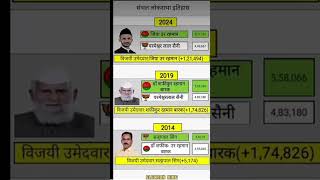 Sambhal history of election#sambhal #ziurrehman #ziurrahmanbarq #lokhsabhaeliction2024 #uttarpradesh