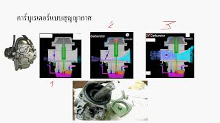 VDO การทำงานของคาร์บูเรเตอร์แบบสุญญากาศ